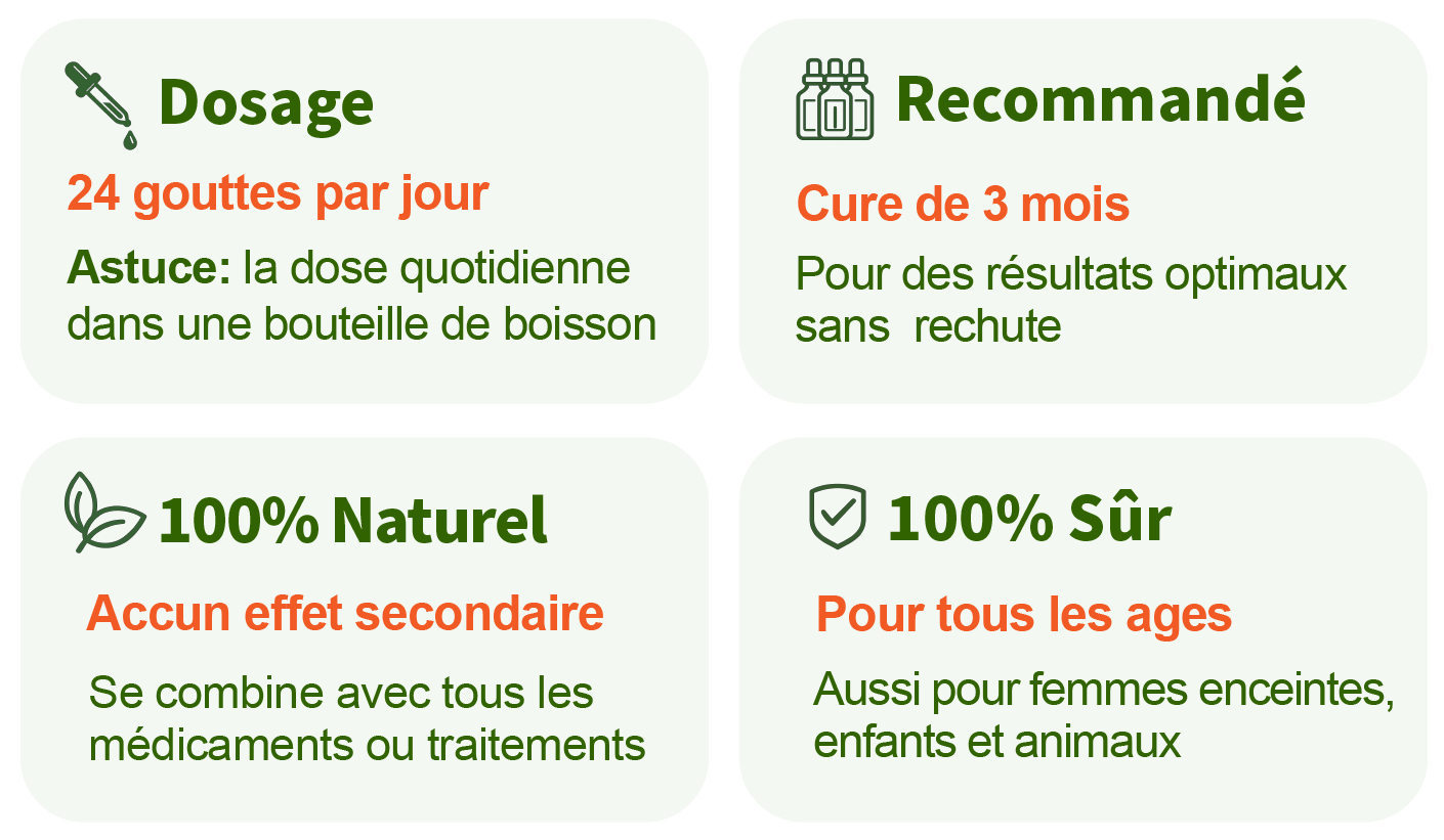 Dosage Mélange de Fleurs de Bach